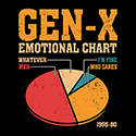 Gen-X Emotional Chart