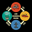 Acme Engineering Process