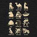Different Types of Dogs