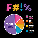 F Chart